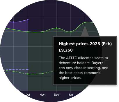 Example price tracker chart